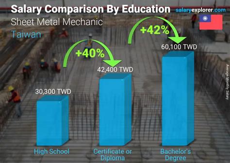 sheet metal mechanics|sheet metal mechanic salary.